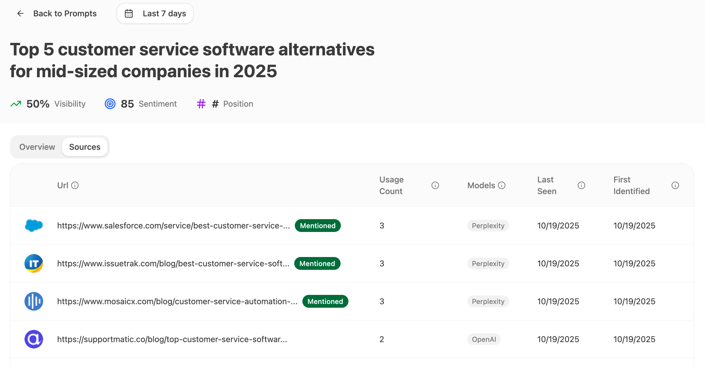 Prompt level citation analysis interface